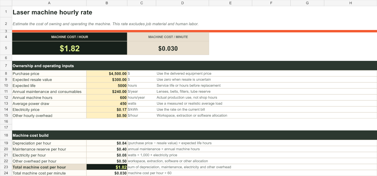 Laser machine hourly rate worksheet
