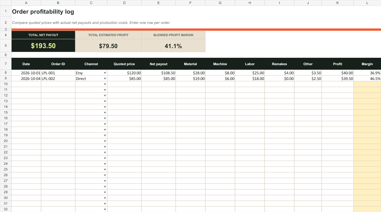 Laser order profitability log with quoted and actual costs